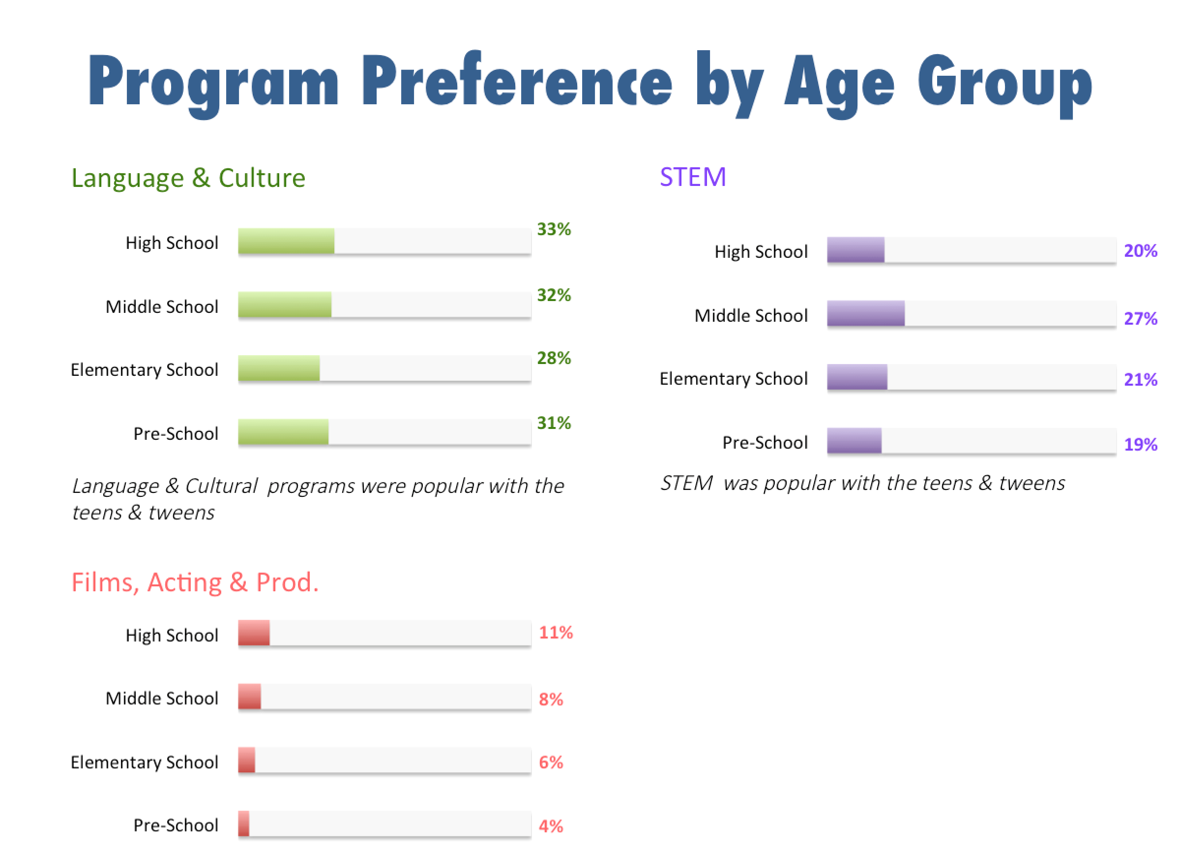 Insights – Best Summer Camps 8